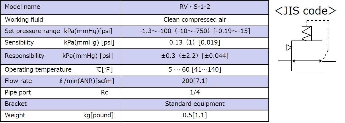 Specifications